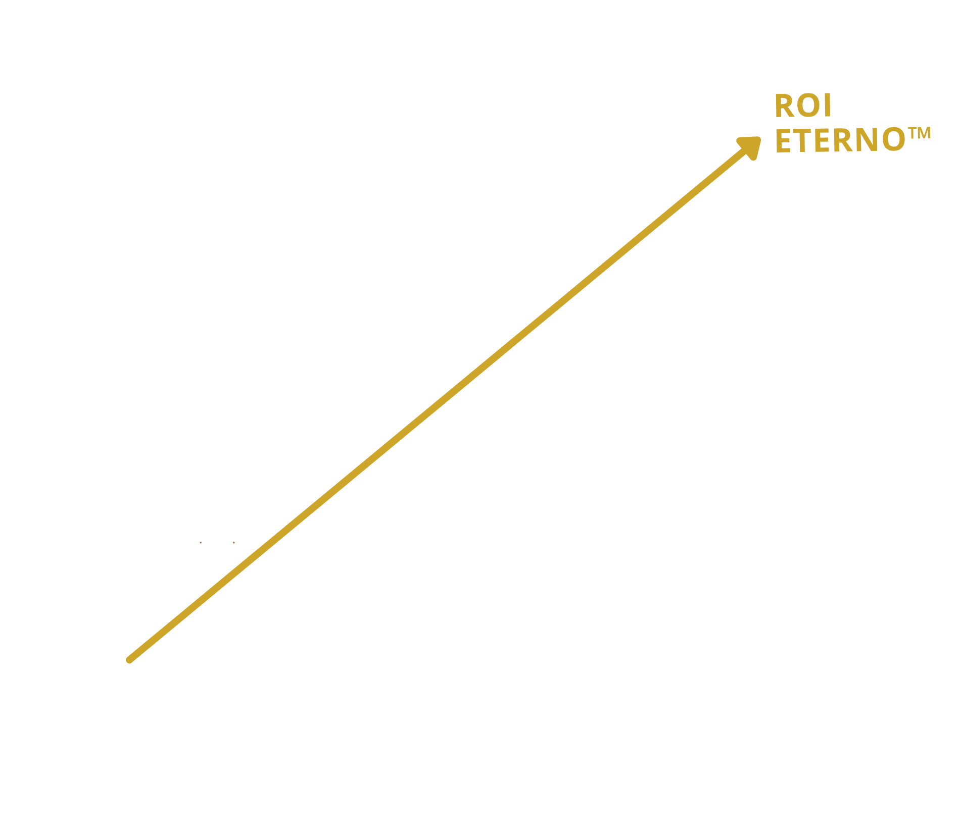 Retorno Eterno ETERNAL ROI